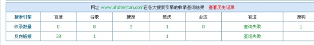 合肥網(wǎng)站建設(shè)，英文網(wǎng)站優(yōu)化