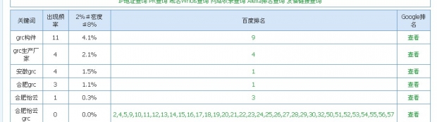 grc構(gòu)件，優(yōu)化